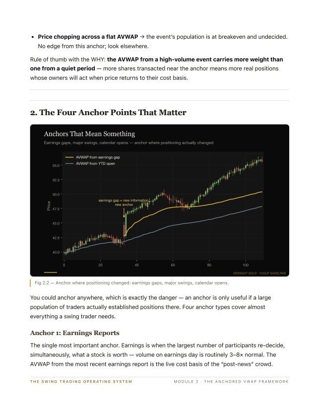 AVWAP chart page