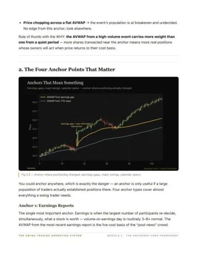 Anchored VWAP course page, candlestick chart comparing AVWAP anchored from an earnings gap versus from the yearly open