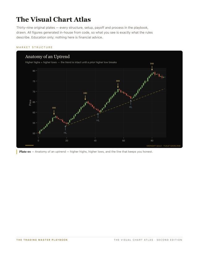 Visual Chart Atlas page